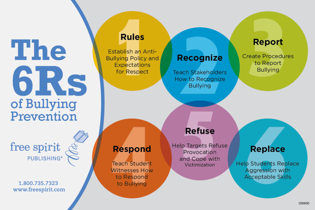 What It Takes To End School Violence and Bullying Dr Michele Borba